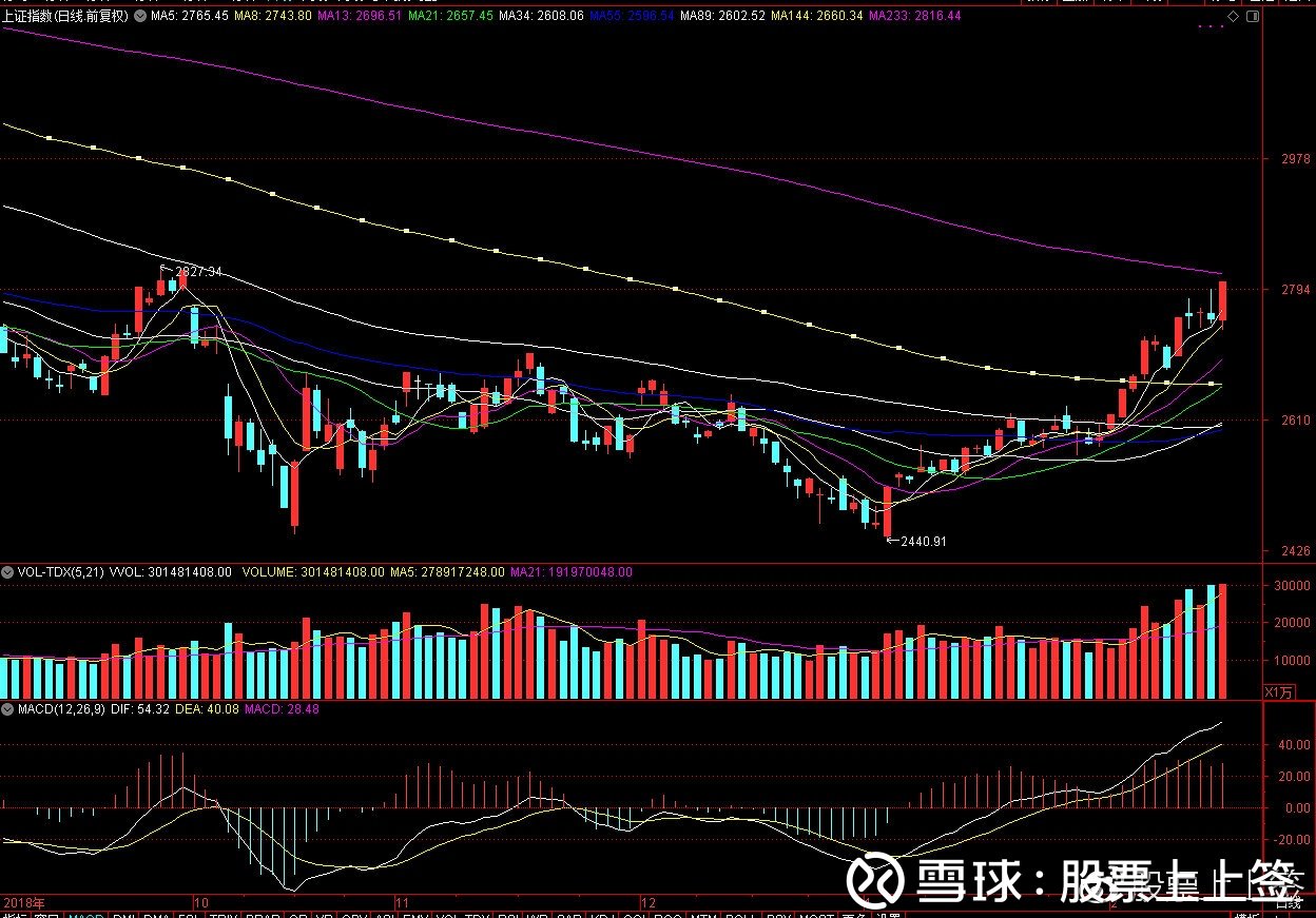 今日大盤走勢如何，深度分析與預(yù)測，今日大盤深度分析與預(yù)測，走勢、動向及未來預(yù)測