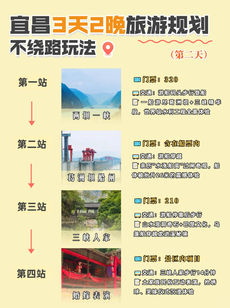 宜昌旅游攻略，3天自由行完美體驗，宜昌三日自由行旅游攻略，完美體驗指南