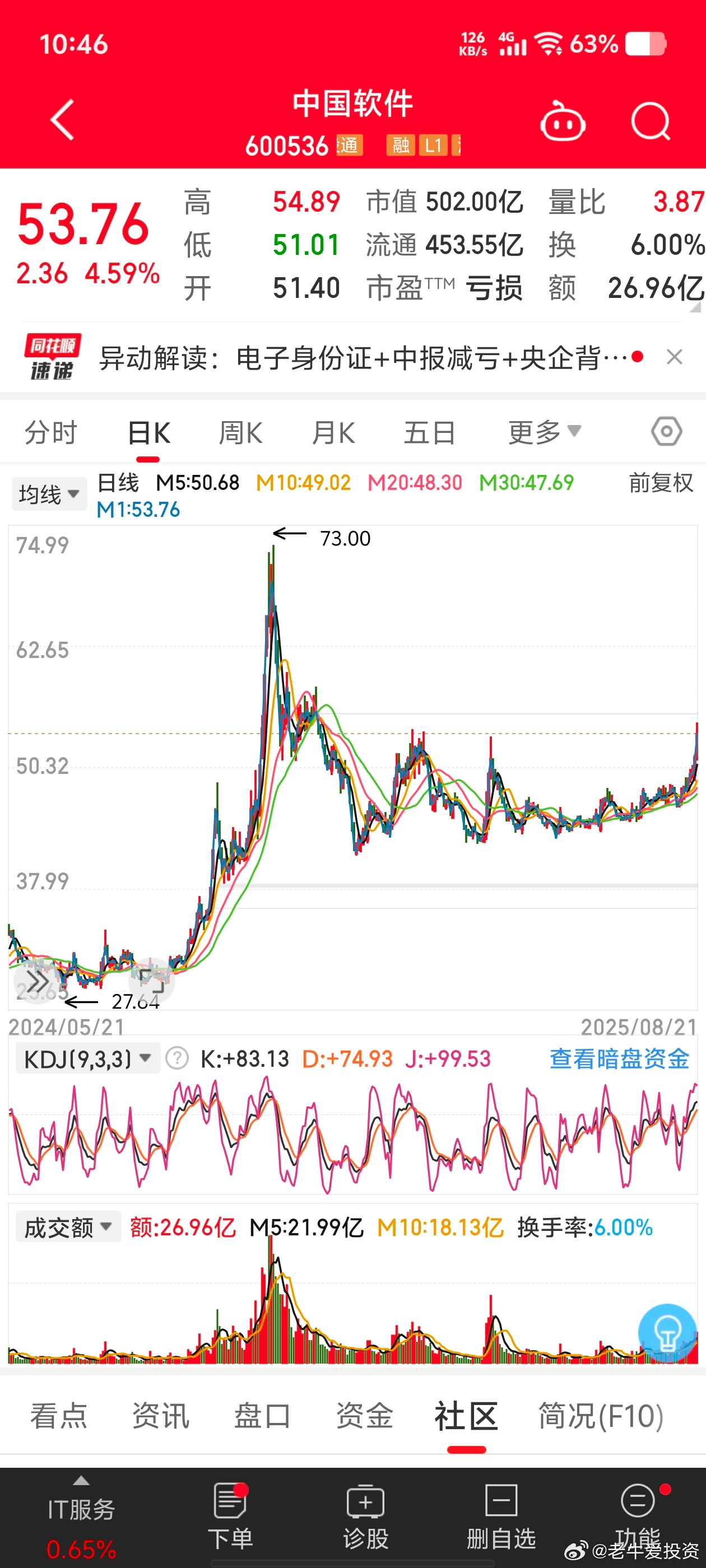 中國(guó)軟件股票行情深度解析，中國(guó)軟件股票行情全面解析