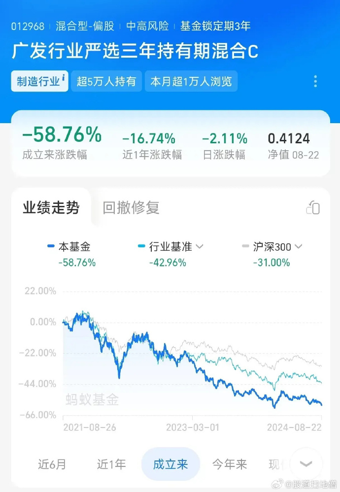 深入了解廣發(fā)高端制造基金（代碼，004997），廣發(fā)高端制造基金（代碼，004997）深度解析