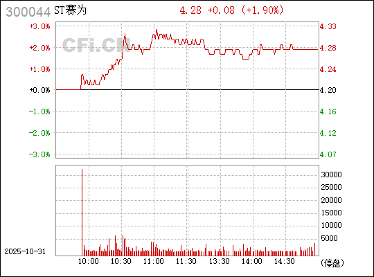 賽為智能（股票代碼，300044）股吧深度解析，探索前沿技術(shù)，洞悉股市動態(tài)，賽為智能股票代碼（300044）股吧，深度解析前沿技術(shù)，洞悉股市動態(tài)