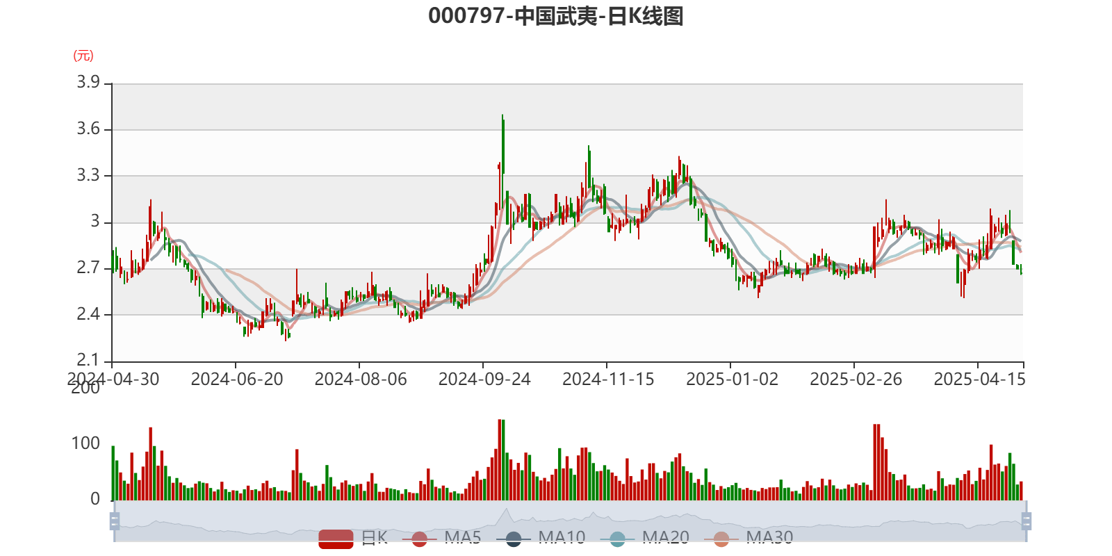 中國武夷股吧，探索股市新領(lǐng)域，洞悉投資先機，中國武夷股吧，探索股市新領(lǐng)域，洞悉投資先機之道