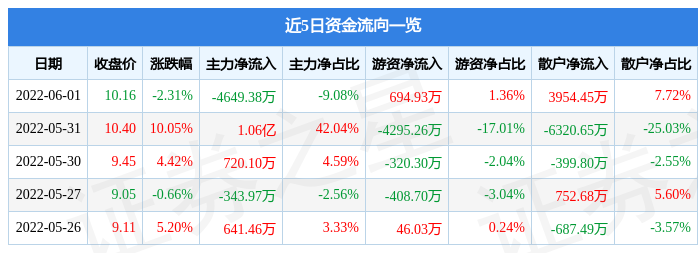 東方通信股票股吧，投資前景深度解析，東方通信股票投資前景深度解析，股吧熱議的機(jī)遇與挑戰(zhàn)