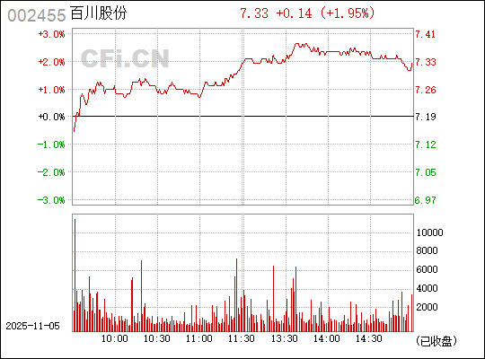 揭秘002455百川股份股吧的獨特魅力與未來展望，揭秘，百川股份股吧的獨特魅力和未來展望