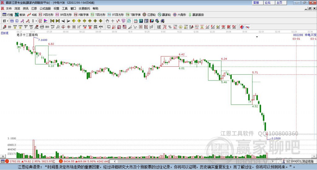 深入了解中電興發(fā)股吧，解碼002298的魅力，解碼中電興發(fā)股吧，探尋002298股票的魅力之源