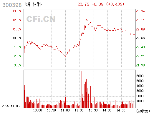 關(guān)于數(shù)字代碼300398的SEO文章，數(shù)字代碼300398的SEO優(yōu)化詳解