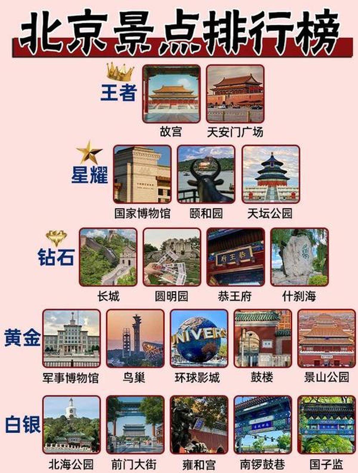 北京有名的景點——探尋古都的璀璨明珠，北京熱門景點探秘，古都的璀璨明珠