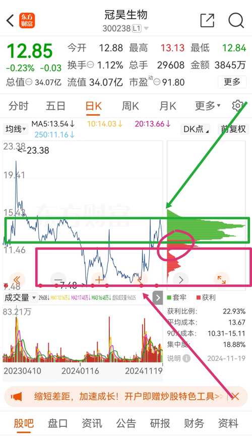 冠昊生物股吧——探尋300238背后的生物科技力量，冠昊生物股吧揭秘，生物科技力量背后的代碼300238探索