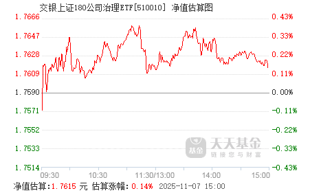 關(guān)于630001基金今天凈值查詢的全面解析，全面解析今日630001基金凈值查詢