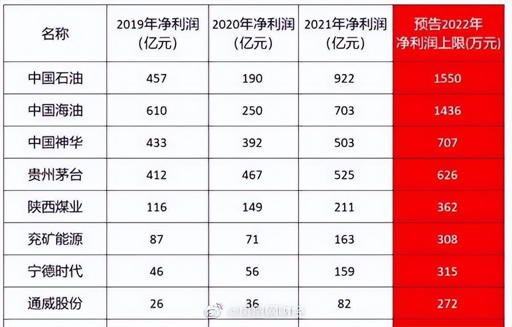 中石油股票601857，投資分析與前景展望，中石油股票601857投資分析與前景展望，深度解讀及市場預(yù)測