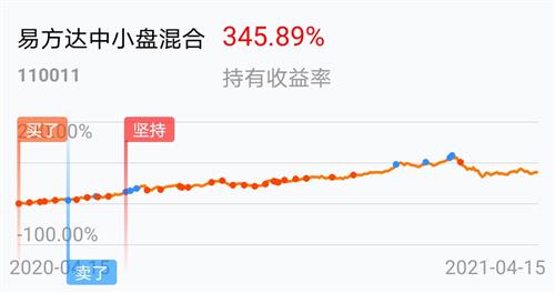 易方達(dá)中小盤混合基金的深度解析，易方達(dá)中小盤混合基金全面深度解析