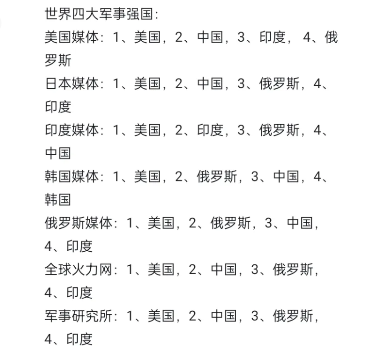 亞洲軍事強國排名，深度解析，亞洲軍事強國深度排名解析