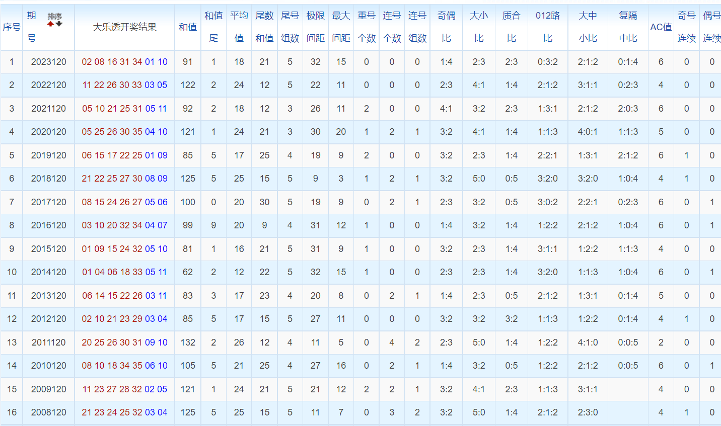 白小姐三肖三碼免費(fèi)期期必中——揭秘彩票背后的秘密與策略，揭秘彩票背后的秘密與策略，白小姐三肖三碼免費(fèi)期期必中之道