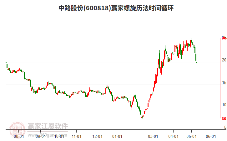 探索股市新領域，深度解析600818股吧，深度解析股市新領域，聚焦600818股吧的探索之旅