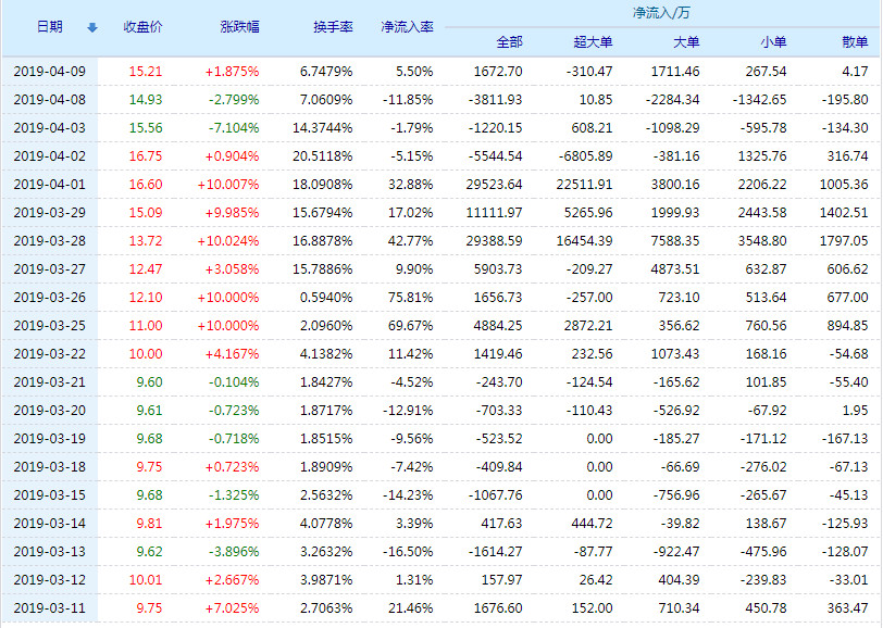 關于股票行情分析，探討代碼為002265的股票走勢，股票行情分析，聚焦代碼為002265的股票走勢探討