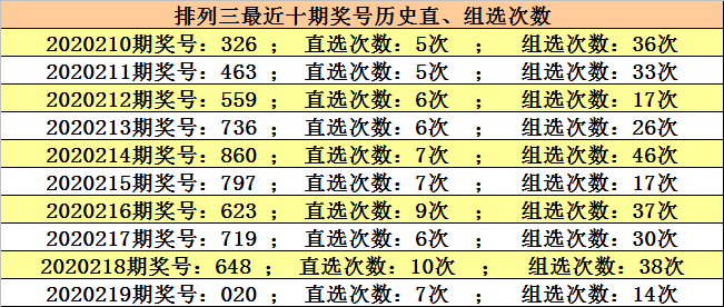 澳門六開獎結(jié)果220期，開獎分析，歷史數(shù)據(jù)與預(yù)測，澳門六開獎結(jié)果220期深度解析與預(yù)測，歷史數(shù)據(jù)與未來趨勢展望
