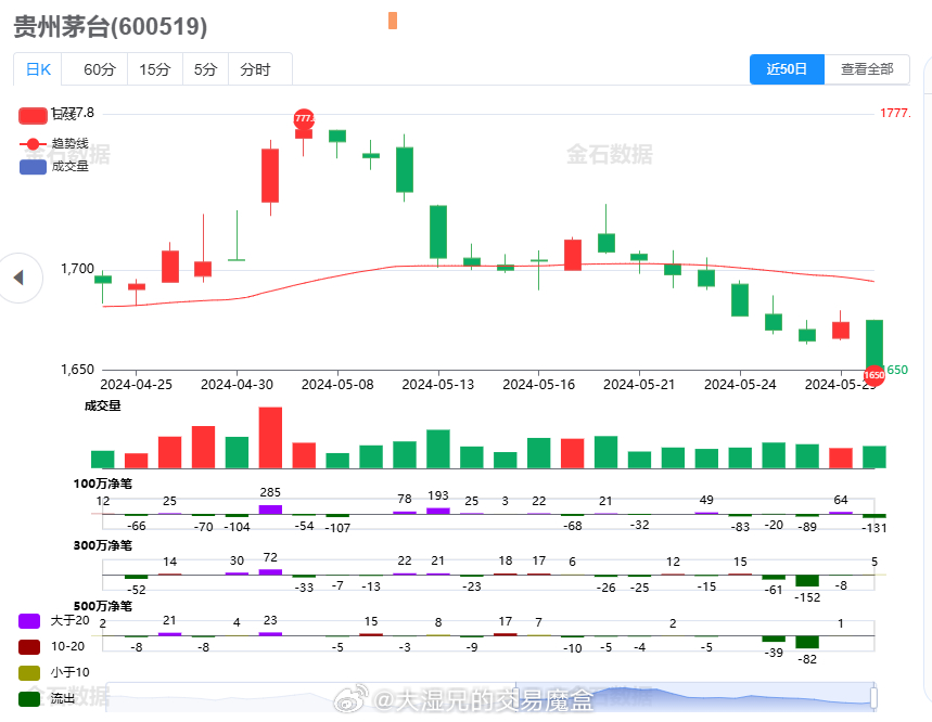 貴州茅臺酒股票行情深度解析，貴州茅臺酒股票行情全面解析