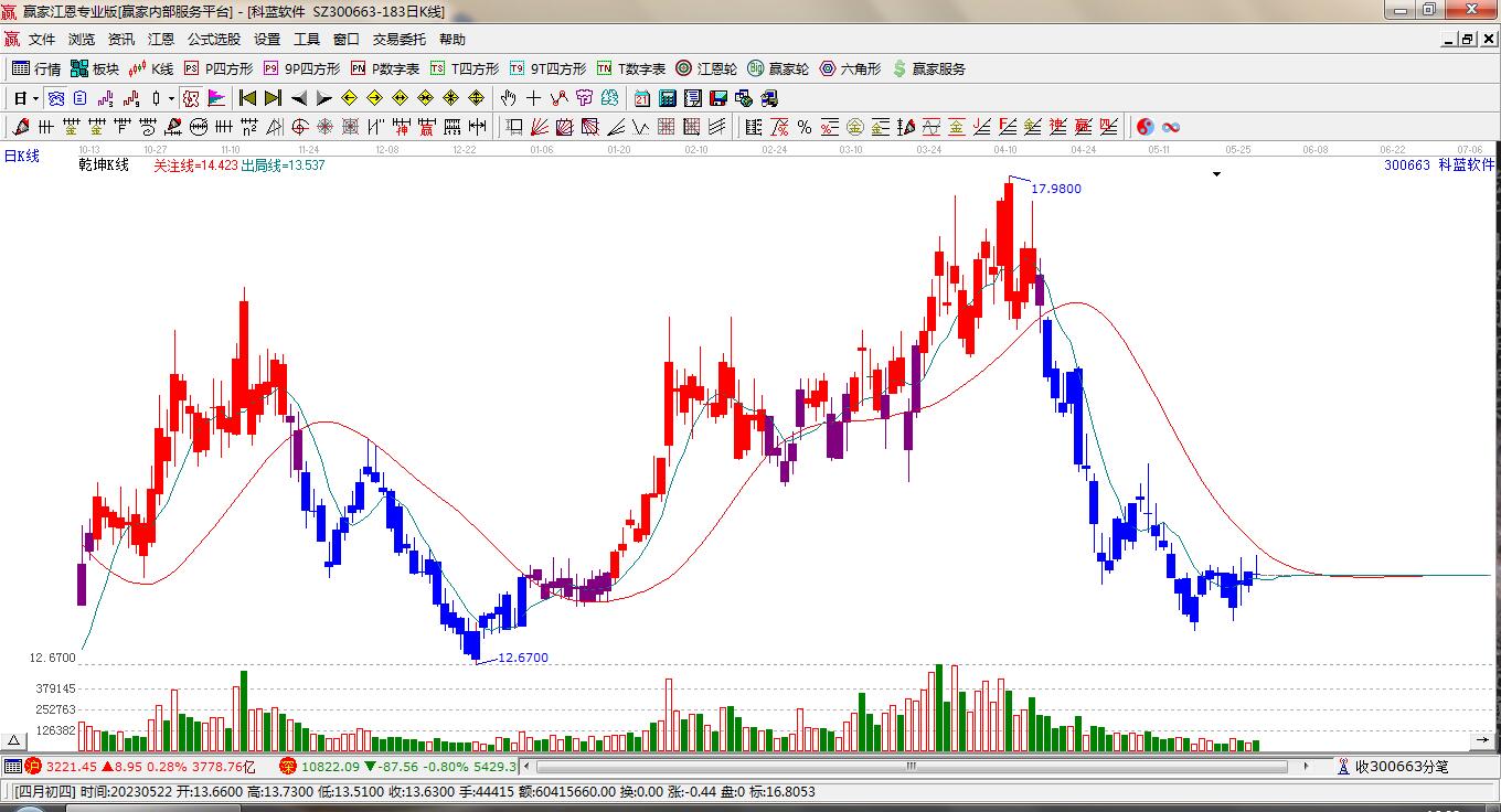關(guān)于股票行情的探討——聚焦300663股票動態(tài)分析，聚焦股票行情分析，揭秘300663股票動態(tài)走勢