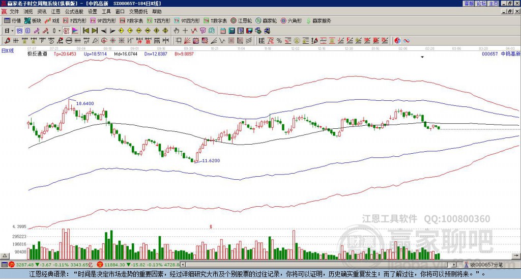 關于股票行情分析，探索代碼為000657的股票走勢，股票行情分析，代碼為000657的股票走勢探索