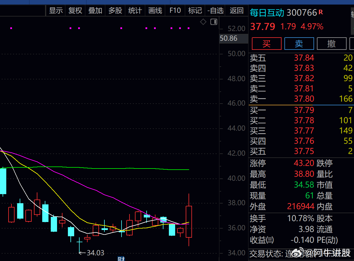 股票600358，深度解析與前景展望，股票600358深度解析與未來前景展望