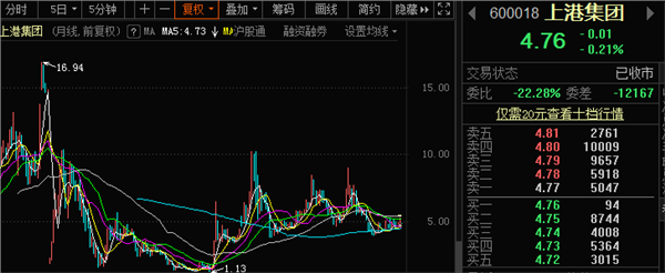 上港集團(tuán)股票行情深度解析，上港集團(tuán)股票行情全面解析