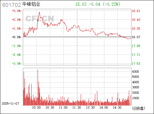 華峰鋁業(yè)，深度解析601702背后的鋁業(yè)巨頭，華峰鋁業(yè)深度剖析，鋁業(yè)巨頭601702探秘