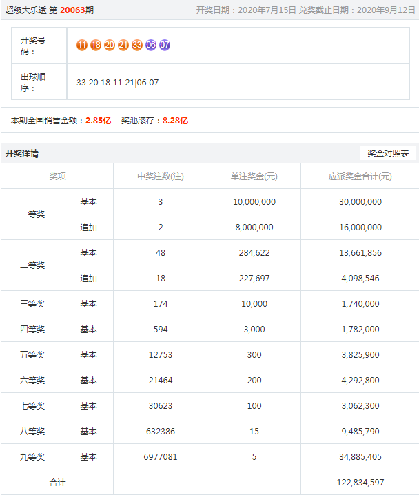 噢門(mén)六開(kāi)彩開(kāi)獎(jiǎng)結(jié)果2023年全面解析，澳門(mén)六開(kāi)彩開(kāi)獎(jiǎng)結(jié)果2023年全面解析報(bào)告