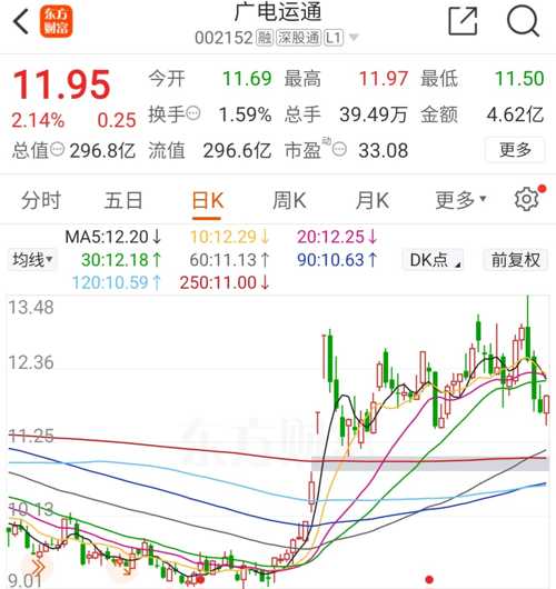 廣電運(yùn)通股票（代碼，002152）深度解析，廣電運(yùn)通股票（代碼002152）全方位深度解析