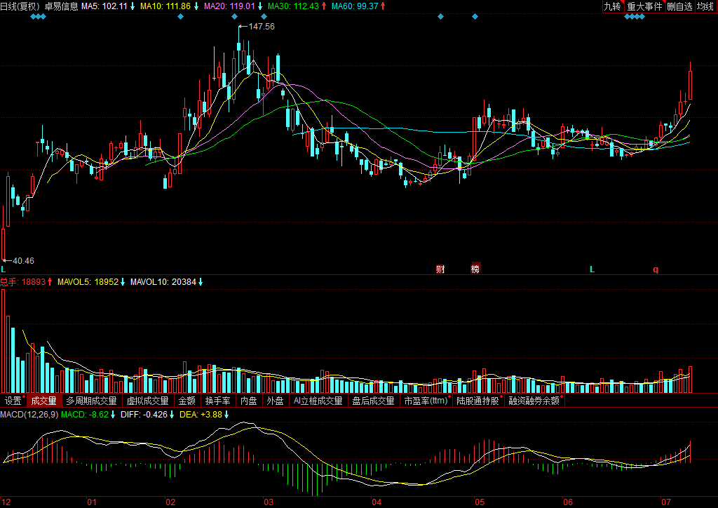 關(guān)于股票行情分析，聚焦代碼為000833的股票動態(tài)，股票行情分析，聚焦代碼為000833的股票走勢動態(tài)