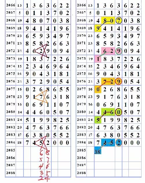 三字爆特肖，揭秘生肖運(yùn)勢(shì)的魅力與奧秘，揭秘生肖運(yùn)勢(shì)魅力與奧秘，三字特肖運(yùn)勢(shì)解密