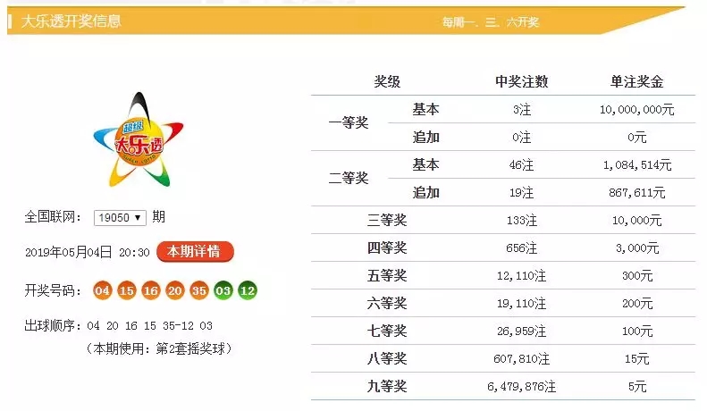 新澳門六開彩開獎(jiǎng)結(jié)果與查詢最新開獎(jiǎng)信息詳解，澳門六開彩最新開獎(jiǎng)結(jié)果及查詢指南