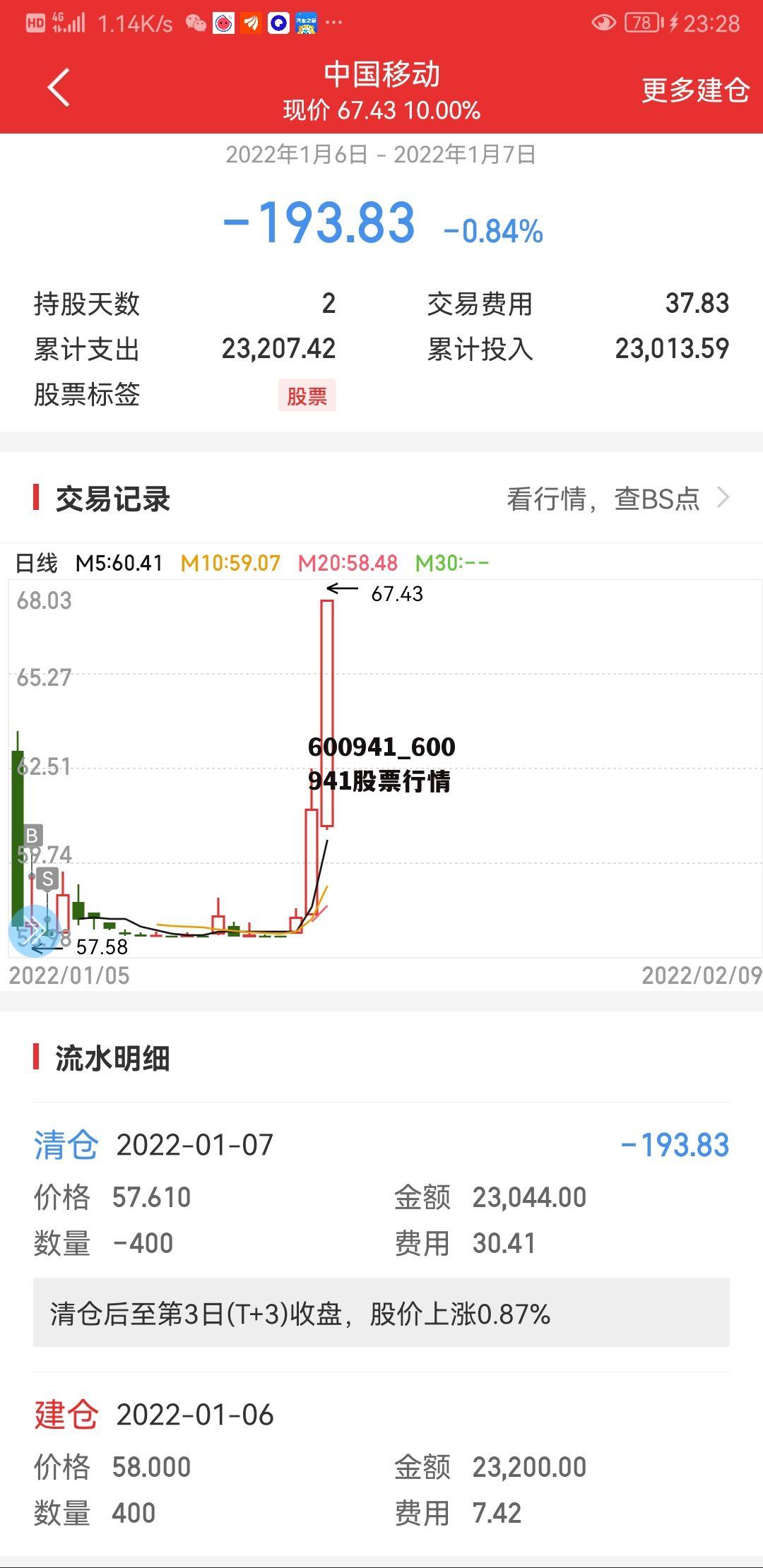 關于股票行情分析，600843股票的走勢展望，股票行情分析，展望600843股票走勢展望