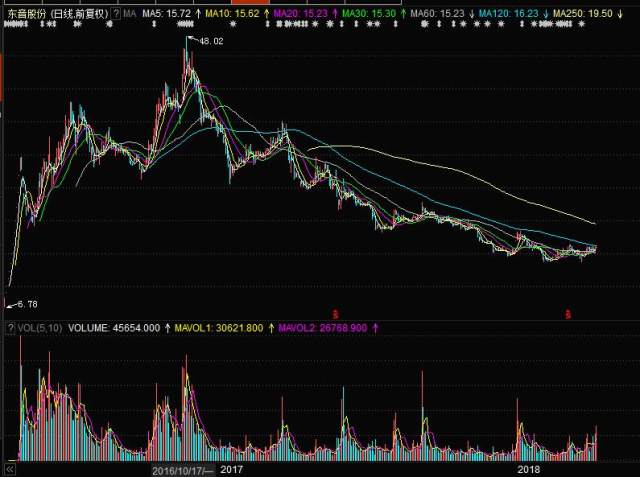 探索股市新領(lǐng)域，深入了解002793股吧，探索股市新領(lǐng)域，深入解析002793股吧