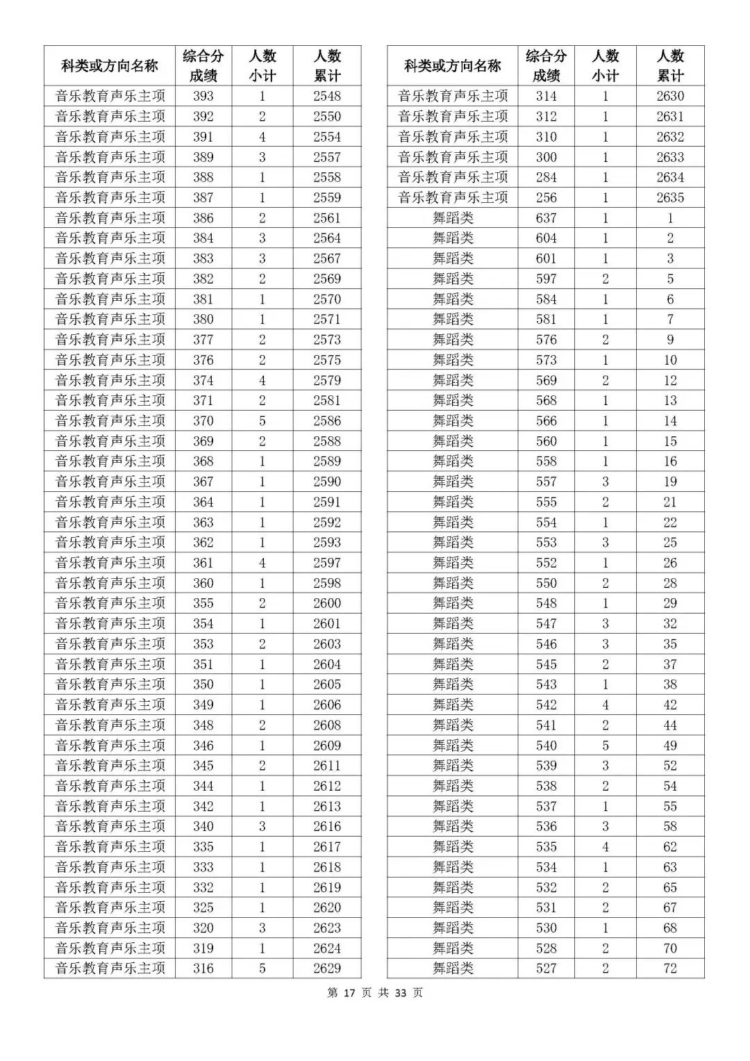 奧門(mén)開(kāi)獎(jiǎng)結(jié)果及開(kāi)獎(jiǎng)記錄表——香的探索，奧門(mén)開(kāi)獎(jiǎng)結(jié)果與記錄表，香的奧秘之旅