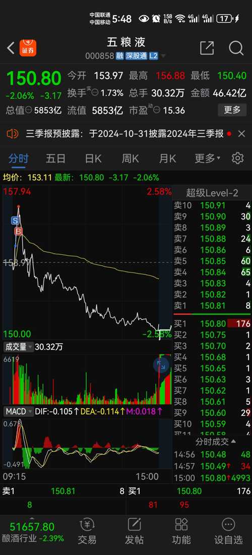五糧液（000858）股吧，深度解析與投資策略探討，五糧液（000858）股吧深度解析及投資策略探討，洞悉市場趨勢與盈利機遇
