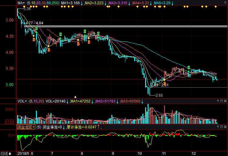 京運通股票行情深度解析，京運通股票行情全面解析