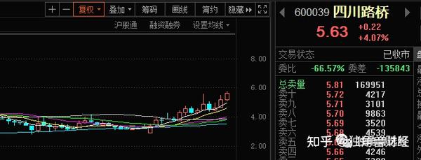 四川路橋股票股吧，深度解析與前景展望，四川路橋股票深度解析與前景展望——股吧熱議話題