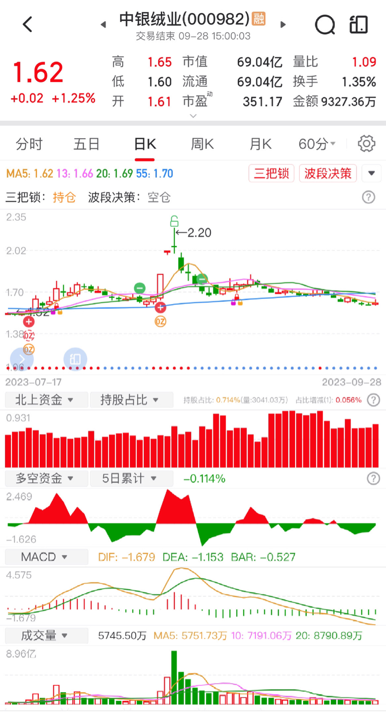 中銀絨業(yè)股票的投資前景深度解析，中銀絨業(yè)股票投資前景深度剖析