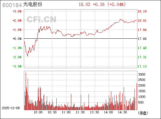 光電股份股票（股票代碼，600184）深度解析，光電股份股票（股票代碼，600184）全面深度解析