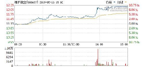 股吧熱議，探討股票代碼000697的潛力與價值，股吧熱議，探討股票代碼000697的潛力與價值展望