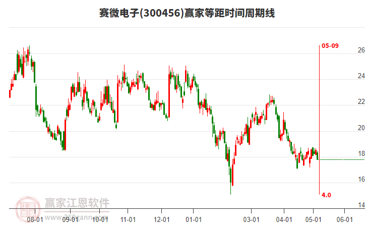 關(guān)于股票股吧中的熱門話題，300456股票分析，股票股吧熱門話題聚焦，300456股票深度解析