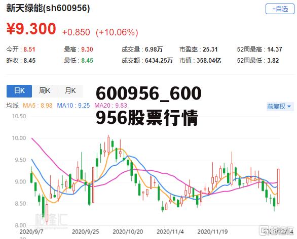 深度解析600709股票行情，走勢、分析與投資建議，深度解析，股票行情分析——600709股票走勢與投資建議解析