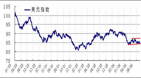 美元指數(shù)實時走勢圖，洞悉全球貨幣動態(tài)的關(guān)鍵指標(biāo)，全球貨幣動態(tài)風(fēng)向標(biāo)，實時解讀美元指數(shù)走勢圖