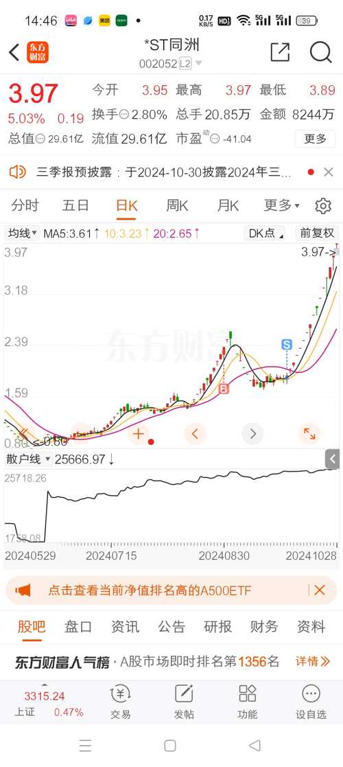 探索股市新領(lǐng)域，深入了解002052股吧，探索股市新領(lǐng)域，深入解析002052股吧