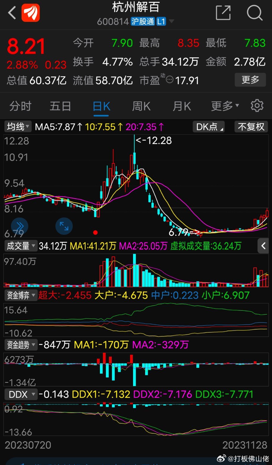 杭州解百股票股吧深度解析，杭州解百股票股吧全面深度解析