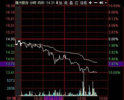 揭秘股票代碼，深入了解002571股票的投資潛力與挑戰(zhàn)，揭秘股票代碼，探索002571股票的投資潛力與風險挑戰(zhàn)