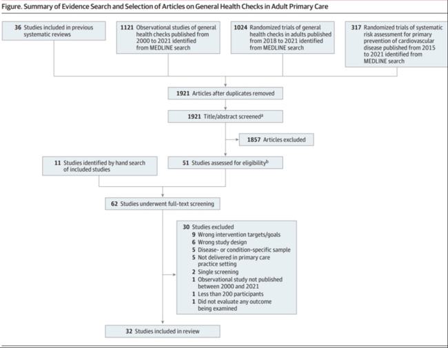 常規(guī)體檢六大項(xiàng)，守護(hù)你的健康之路，常規(guī)體檢六大項(xiàng)，守護(hù)健康之路的必備檢查