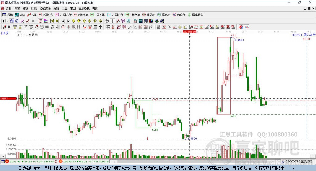 國(guó)元證券股吧，深度解析與前景展望，國(guó)元證券股吧深度解析及前景展望