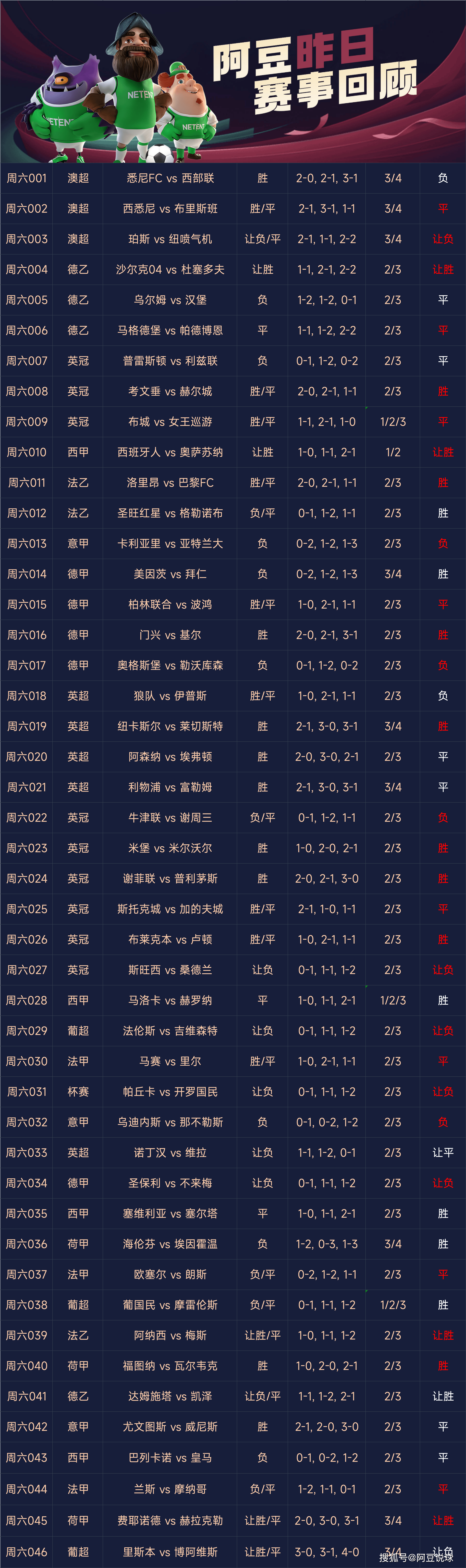 足彩昨天比賽結(jié)果，解析賽事走向，洞悉勝敗因素，足彩賽事解析，洞悉勝敗因素，昨日比賽結(jié)果一覽