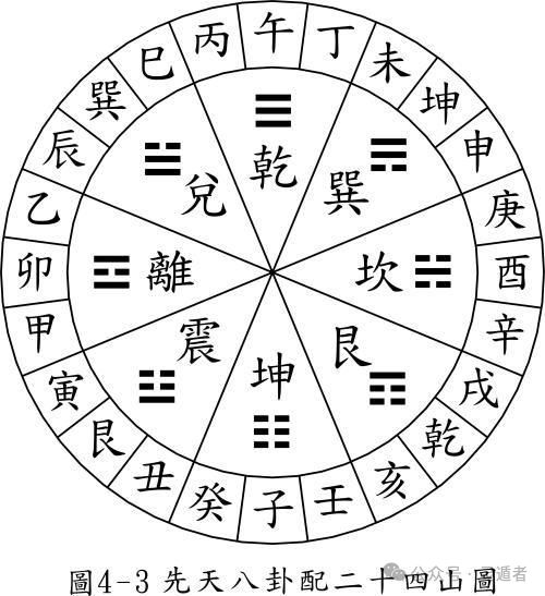八卦的八個(gè)方位與SEO優(yōu)化策略，八卦方位與SEO優(yōu)化策略詳解